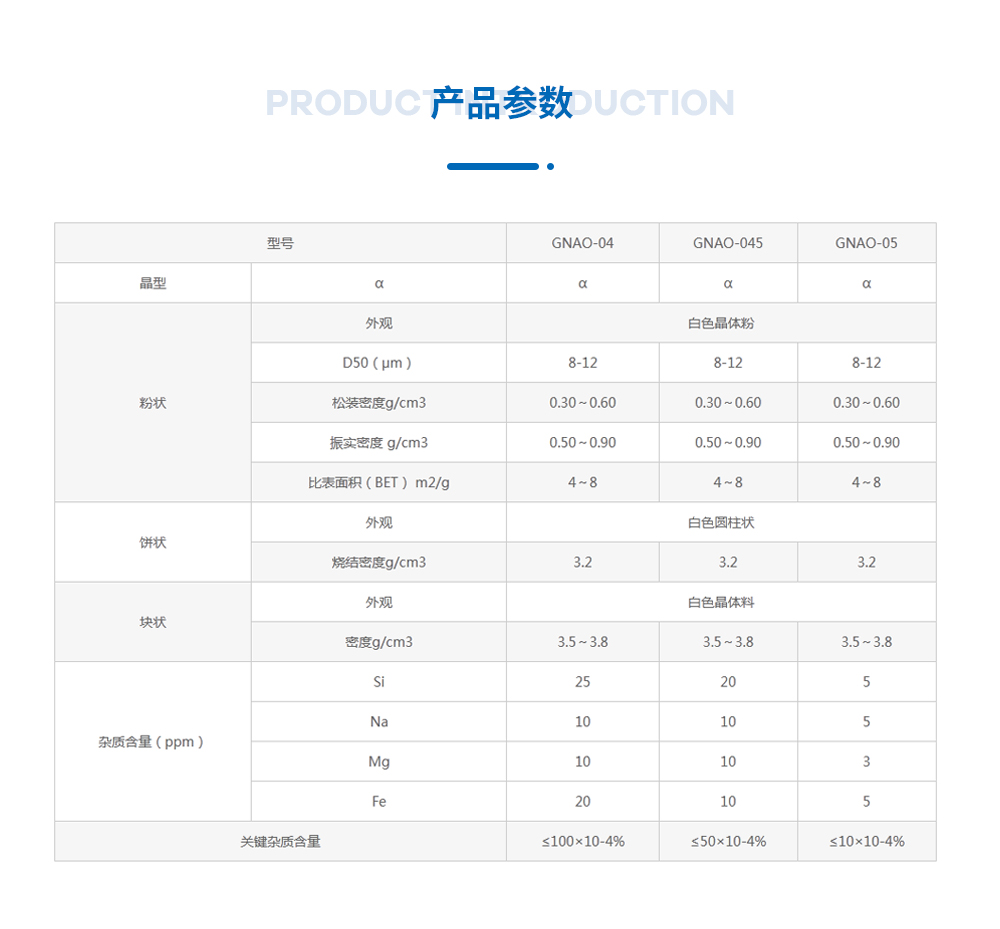 高純氧化鋁廠(chǎng)家